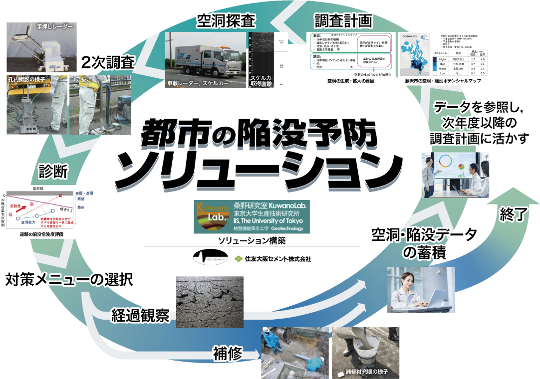 ソリューション図